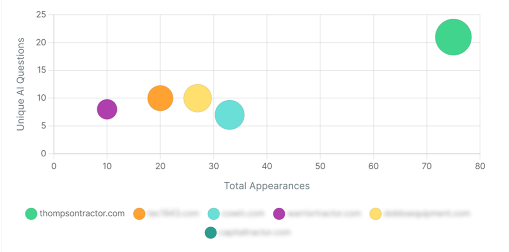 Anonymized AI Market Visibility e1768164417189