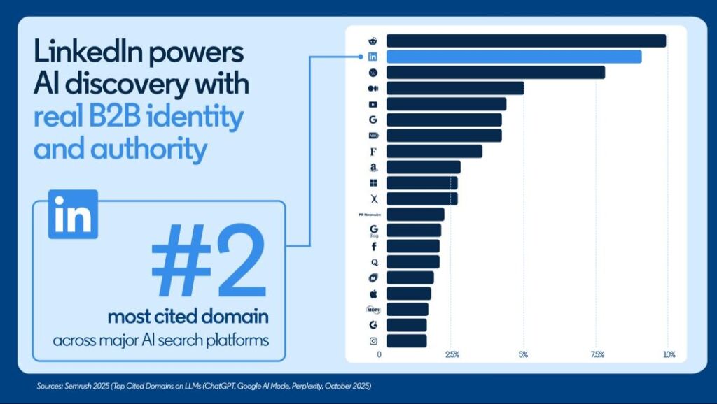 LinkedIn B2B Discovery