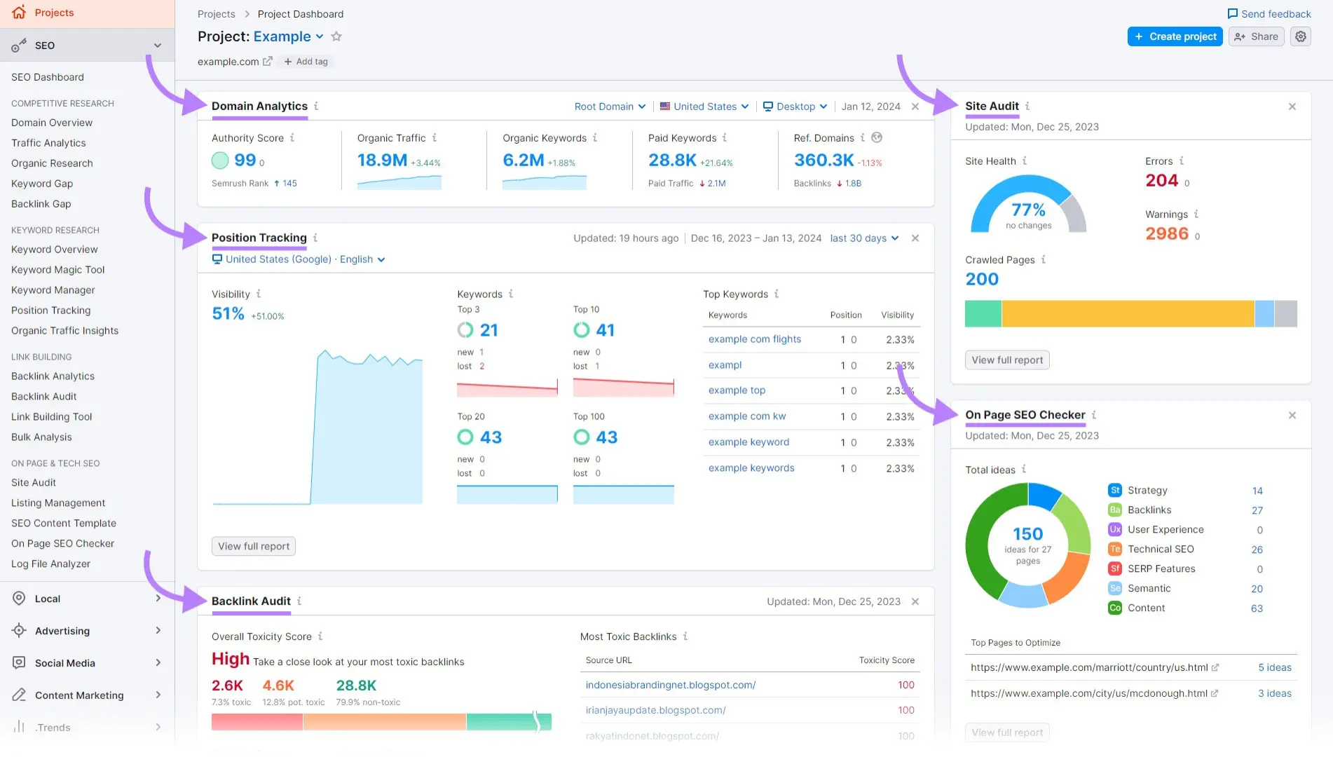 SEO Project Dashboard