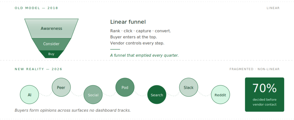pathloft visual 01 buyer behavior web